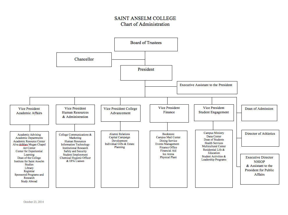 Athletics Organizational Chart