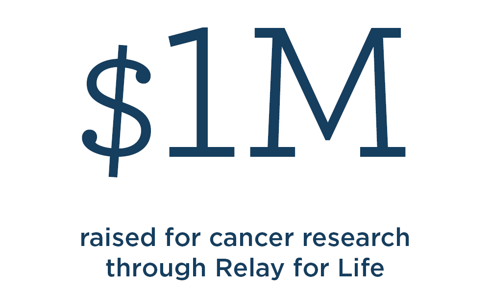 $1 million dollars raised by Relay for Life
