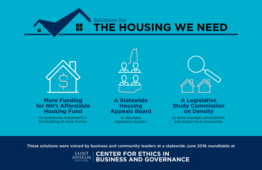 Affordable housing bills infographic