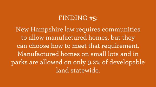 FINDING #5: New Hampshire law requires communities to allow manufactured homes, but they can choose how to meet that requirement. Manufactured homes on small lots and in parks are allowed on only 9.2% of developable land statewide.