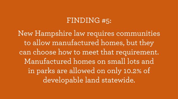 Orange box of text that says "Finding #5: New Hampshire law requires communities to allow manufactured homes, but they can choose how to meet that requirement. Manufactured homes on small lots and in parks are allowed on only 10.2% of developable land statewide."