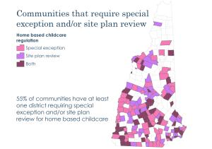 Graphic titled "Communities that require special exception and/or site plan review" that shows a color-coded graphic of New Hampshire towns indicating home-based childcare regulation. 55% of communities have at least one district requiring special exception and/or site plan review for home based childcare.