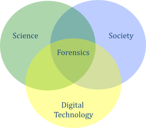 forensics venn diagram 2.png