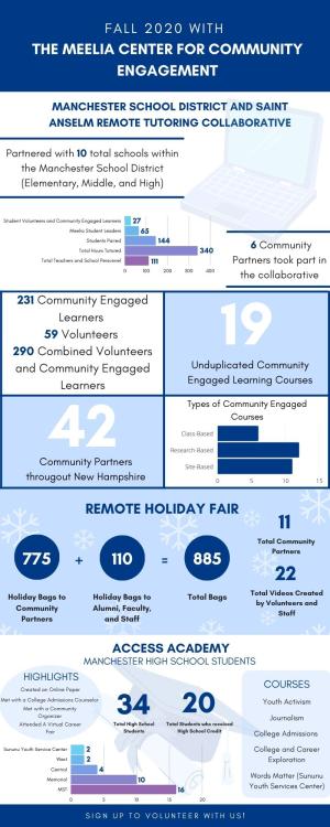 Meelia Infographic Volunteer Results Fall 2020.jpg